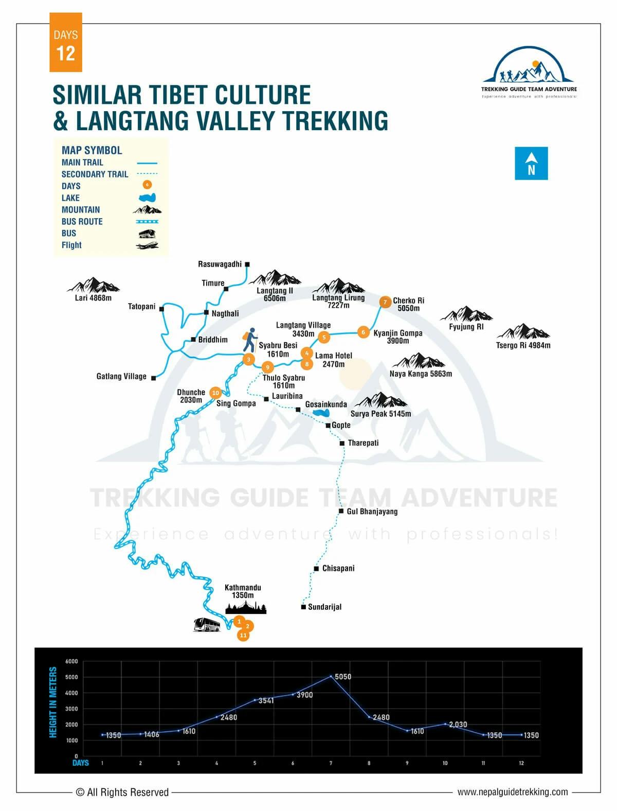 similar-tibet-culture-and-langtang-valley-trekking-12-days.webp